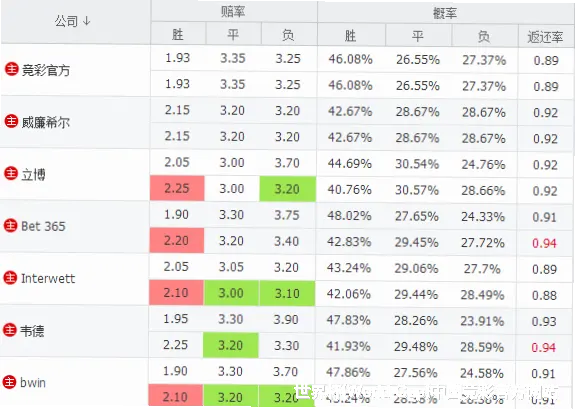预测模型与算法