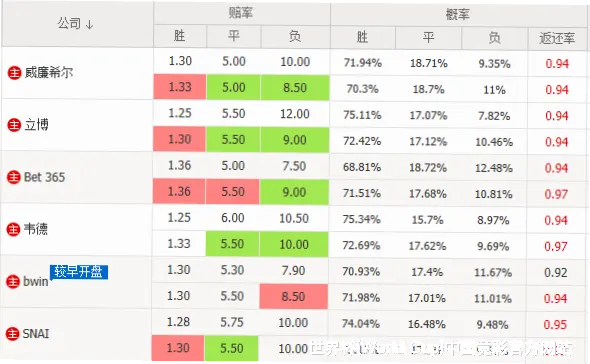 历史命中率展示